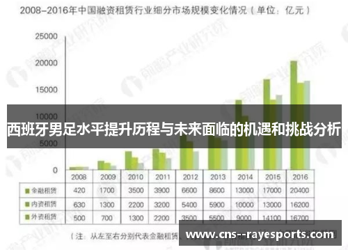 西班牙男足水平提升历程与未来面临的机遇和挑战分析