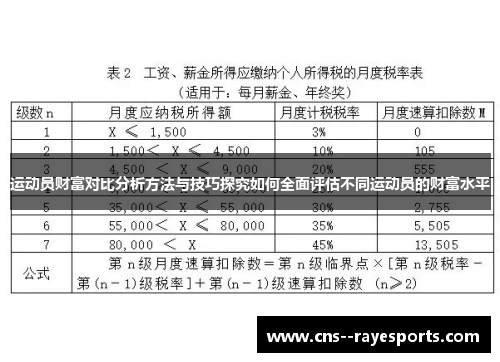 运动员财富对比分析方法与技巧探究如何全面评估不同运动员的财富水平