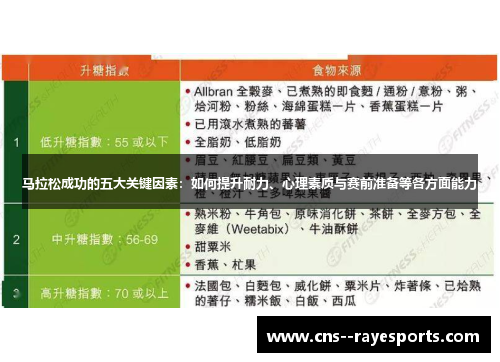 马拉松成功的五大关键因素：如何提升耐力、心理素质与赛前准备等各方面能力