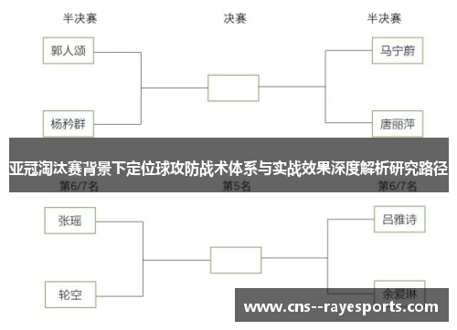 亚冠淘汰赛背景下定位球攻防战术体系与实战效果深度解析研究路径 亚冠淘汰赛背景下定位球攻防战术体系与实战效果深度解析研究路径