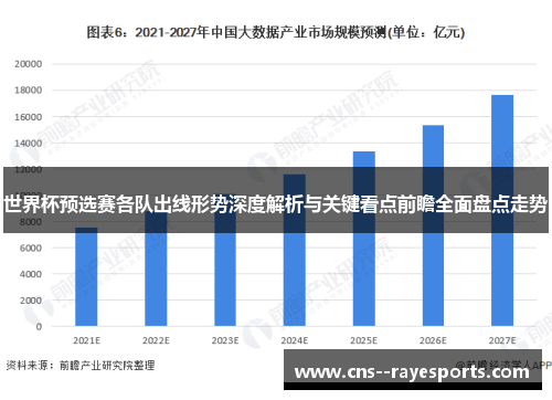 世界杯预选赛各队出线形势深度解析与关键看点前瞻全面盘点走势 世界杯预选赛各队出线形势深度解析与关键看点前瞻全面盘点走势