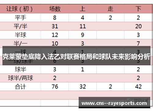 克莱蒙垫底降入法乙对联赛格局和球队未来影响分析